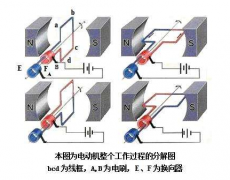 小功率交流換向器電動(dòng)機(jī)故障與維修