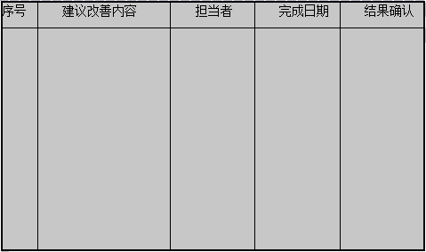 TPM推進活動中樣板區(qū)的應用