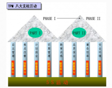 TPM基礎(chǔ)知識 - 全員參與的提案改善活動