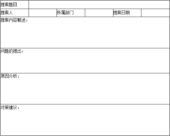 設(shè)備管理 -  推進員工改善提案活動