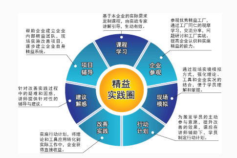 精益生產(chǎn)管理的實質(zhì)及特征