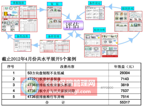 TPM的定義、品質(zhì)保養(yǎng)的定義，TPM品質(zhì)保養(yǎng)與TPM六大支柱的關(guān)聯(lián)