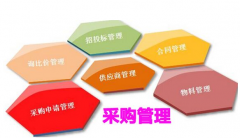 設備采購合同的基本要素及注意事項