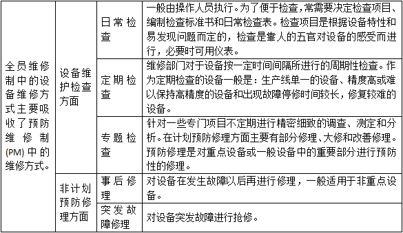 企業(yè)改善活動(dòng)及全員生產(chǎn)維修制的目標(biāo)及設(shè)備維修方式