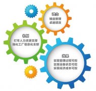 企業(yè)改善活動及全員生產(chǎn)維修制的目標(biāo)及設(shè)備維修方式