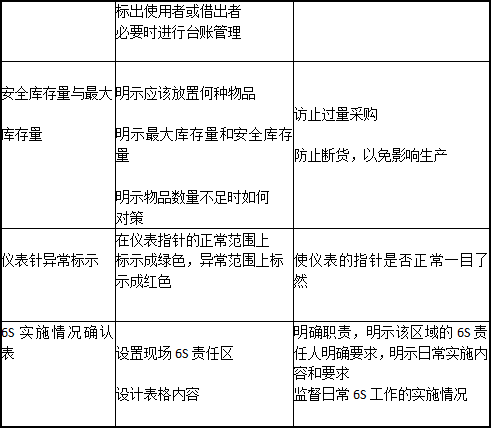 目視管理的定義、內(nèi)容及與看板管理的區(qū)別運(yùn)用?