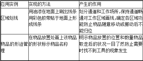 目視管理的定義、內(nèi)容及與看板管理的區(qū)別運(yùn)用?