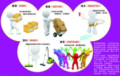 5S管理 - 員工素養(yǎng)的基本內(nèi)容