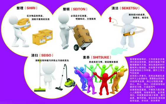 5S管理 - 員工素養(yǎng)的基本內容