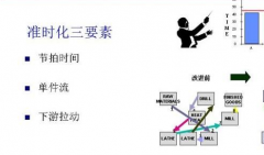 全員生產(chǎn)維修TPM與準(zhǔn)時(shí)生產(chǎn)體制(豐田生產(chǎn)體制)JIT的特點(diǎn)