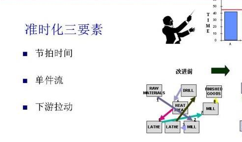 全員生產(chǎn)維修TPM與準(zhǔn)時生產(chǎn)體制(豐田生產(chǎn)體制)JIT的特點