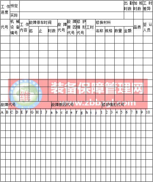 設(shè)備維護工作記錄、設(shè)備檢查表