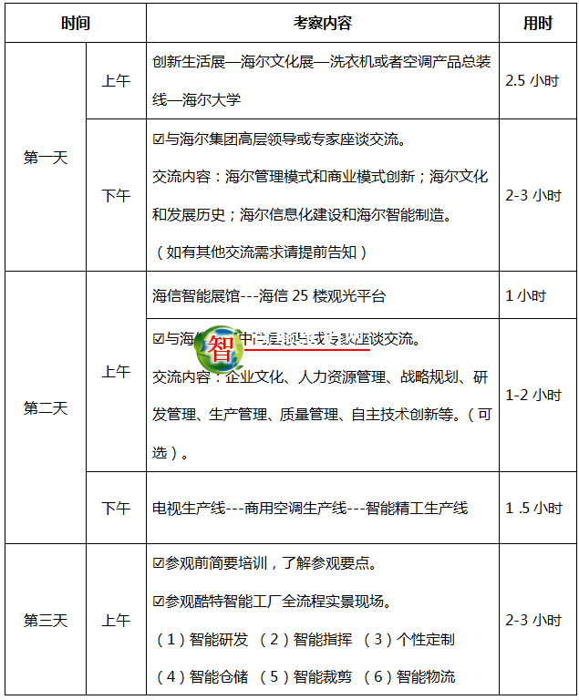 智能制造游學(xué)去哪里？看完這條路線再?zèng)Q定吧！青島智能制造之旅