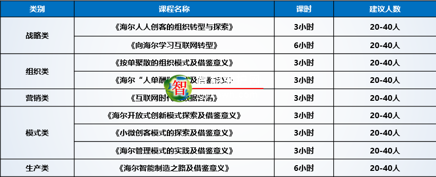 智能制造游學(xué)去哪里？看完這條路線再?zèng)Q定吧！青島智能制造之旅
