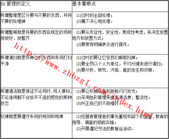 5S管理的目標(biāo)及著眼點(diǎn)