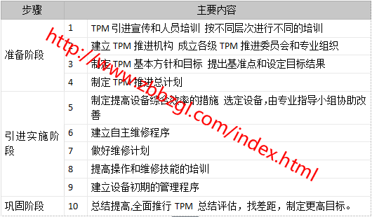 TPM管理的預(yù)防理念和思想及推行步驟