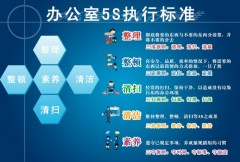  “5S”(6S)管理活動的具體內(nèi)容