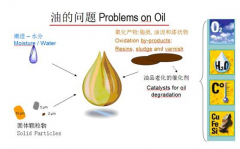 潤滑油的抗磨性及氧化安定性的作用