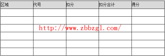 5S管理活動的評比與考核內(nèi)容