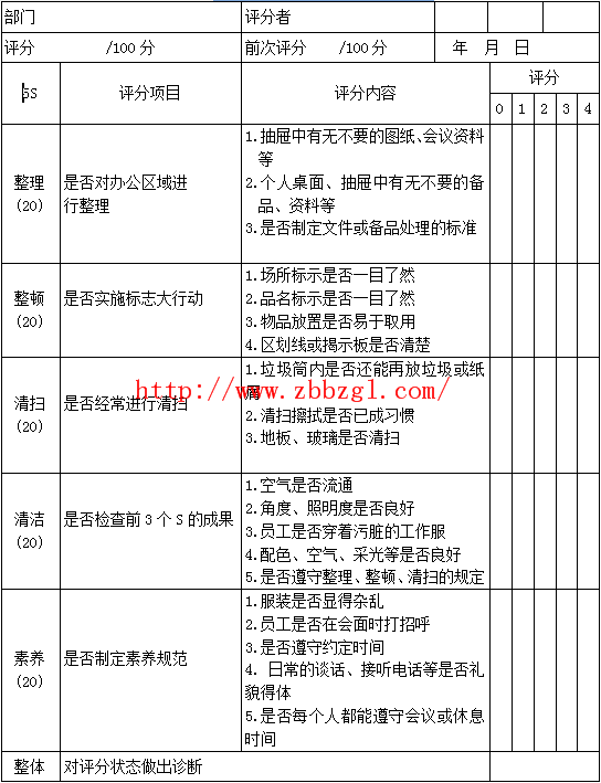 5S管理活動的評比與考核內(nèi)容