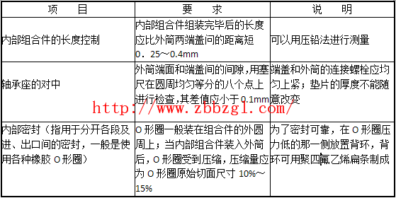 壓縮機(jī)氣缸與隔板檢修技術(shù)要求