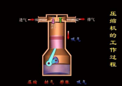 壓縮機(jī)氣缸與隔板檢修技術(shù)要求