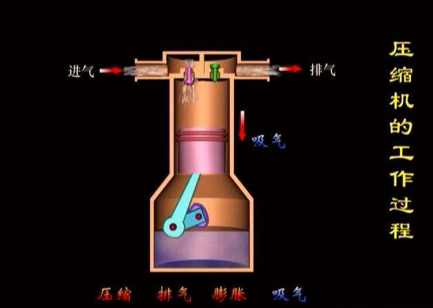 壓縮機(jī)氣缸與隔板檢修技術(shù)要求