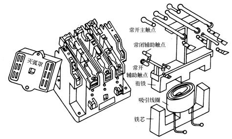 交流接觸器的主要技術(shù)參數(shù)與選用