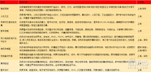 揭秘：華為竟然搞了3年自動(dòng)駕駛