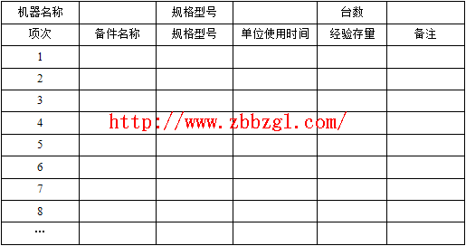  備件技術(shù)資料 - 備件表格的編制及備件明細(xì)帳管理