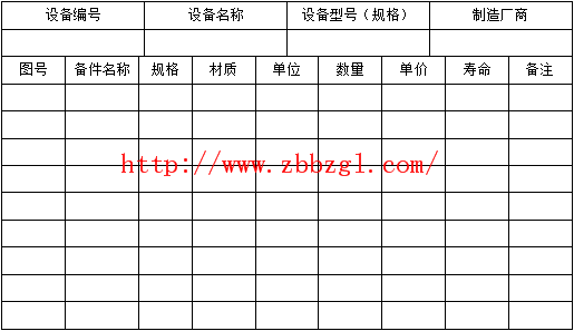  備件技術(shù)資料 - 備件表格的編制及備件明細(xì)帳管理