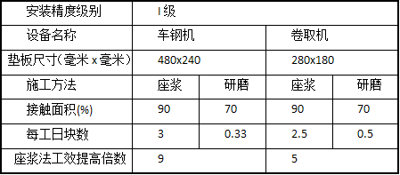 設(shè)備安裝的三種方法