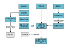 編寫設(shè)備管理制度的要點(diǎn)