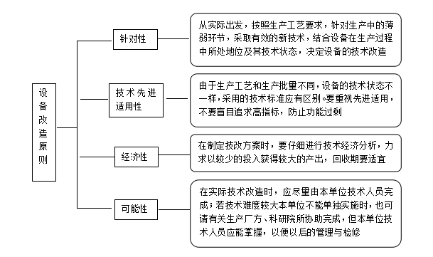 設(shè)備改造原則及目標(biāo)