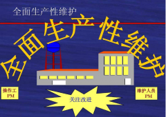TPM管理 - 設備管理員管理設備的有力武器