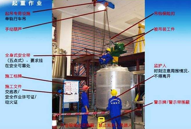 作業(yè)標準化、制度化實施細則