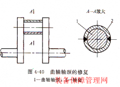 設備維修 - 曲軸的修理及故障排除
