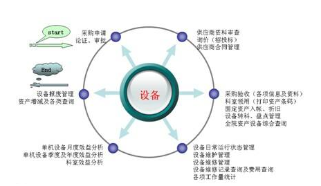 設(shè)備購(gòu)置選型須注意的幾個(gè)問(wèn)題