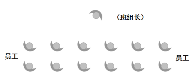【管理必備】員工列隊散亂，精神欠佳，告別無意義的晨會，班組長你要這樣做...