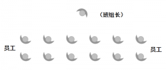 【管理必備】員工列隊散亂，精神欠佳，告別無意義的晨會，班組長你要這樣做...