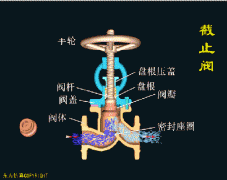氣動(dòng)系統(tǒng)的點(diǎn)檢與維修
