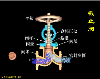 氣動(dòng)系統(tǒng)的點(diǎn)檢與維修