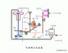 氣動(dòng)系統(tǒng)的故障診斷與維護(hù)要點(diǎn)