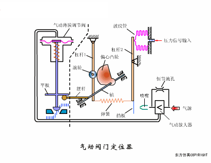 氣動(dòng)系統(tǒng)的故障診斷與維護(hù)要點(diǎn)