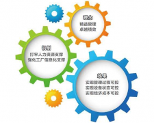 設(shè)備管理 - 理論、方法、組織、人才統(tǒng)籌管理