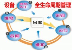 智能制造時(shí)代企業(yè)設(shè)備管理的重要性與主抓方向