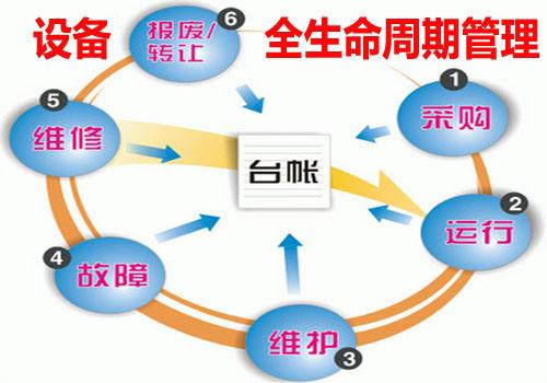 智能制造時代企業(yè)設(shè)備管理的重要性與主抓方向