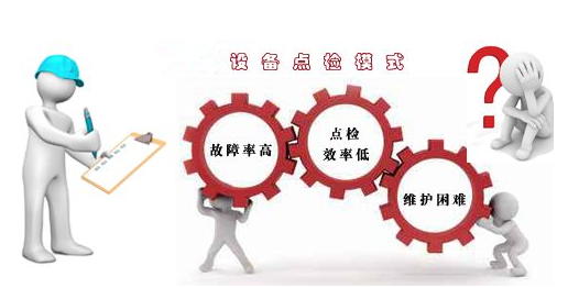 設備維修點檢管理的責任防護體系