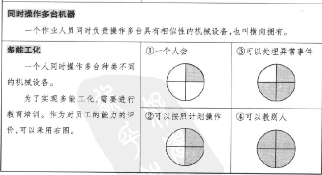 省人化和多能工化的不同