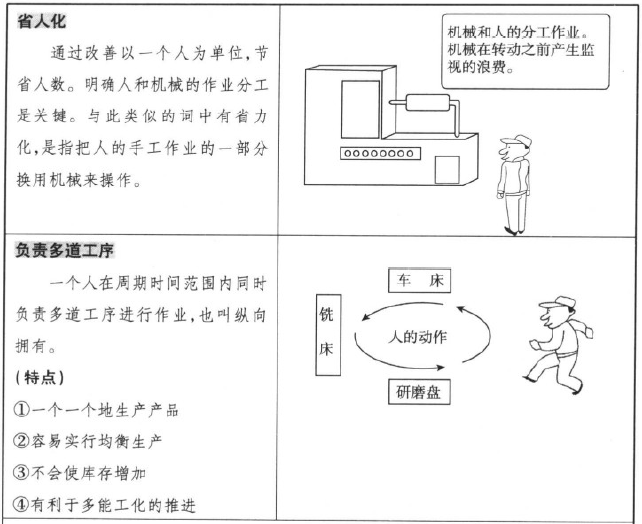 省人化和多能工化的不同